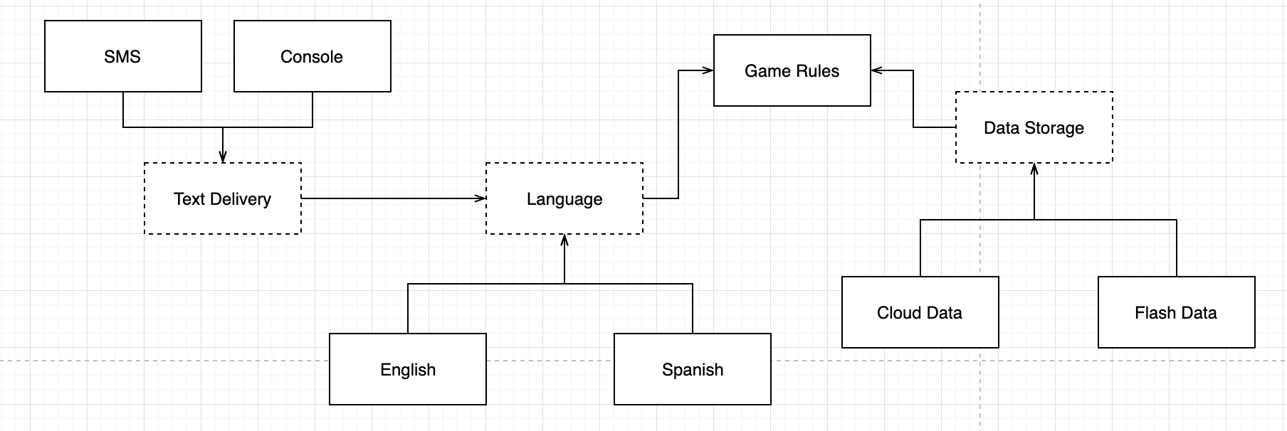 factory method pattern
